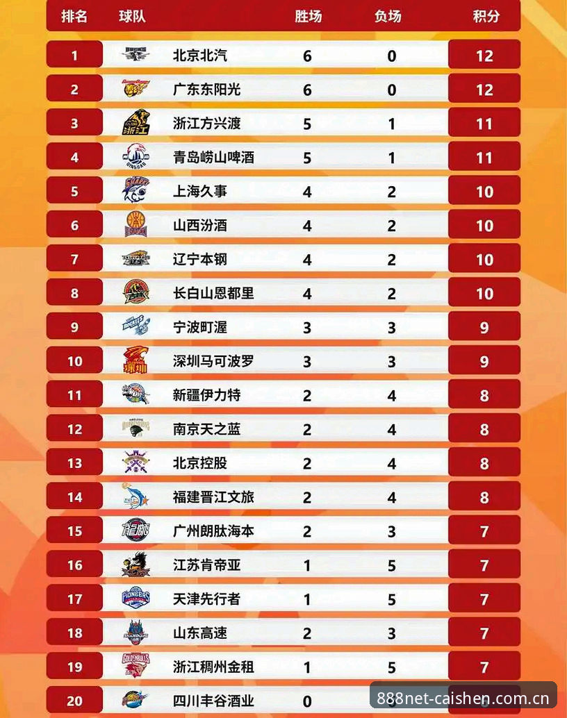 财神棋牌最新地址 北京男篮生死战G4能否绝地翻盘?在财神棋牌平台看CBA季后赛的深度分析